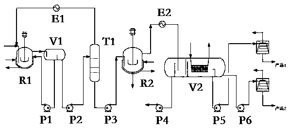 Method for simultaneously preparing polytetramethylene ether glycol with various specifications