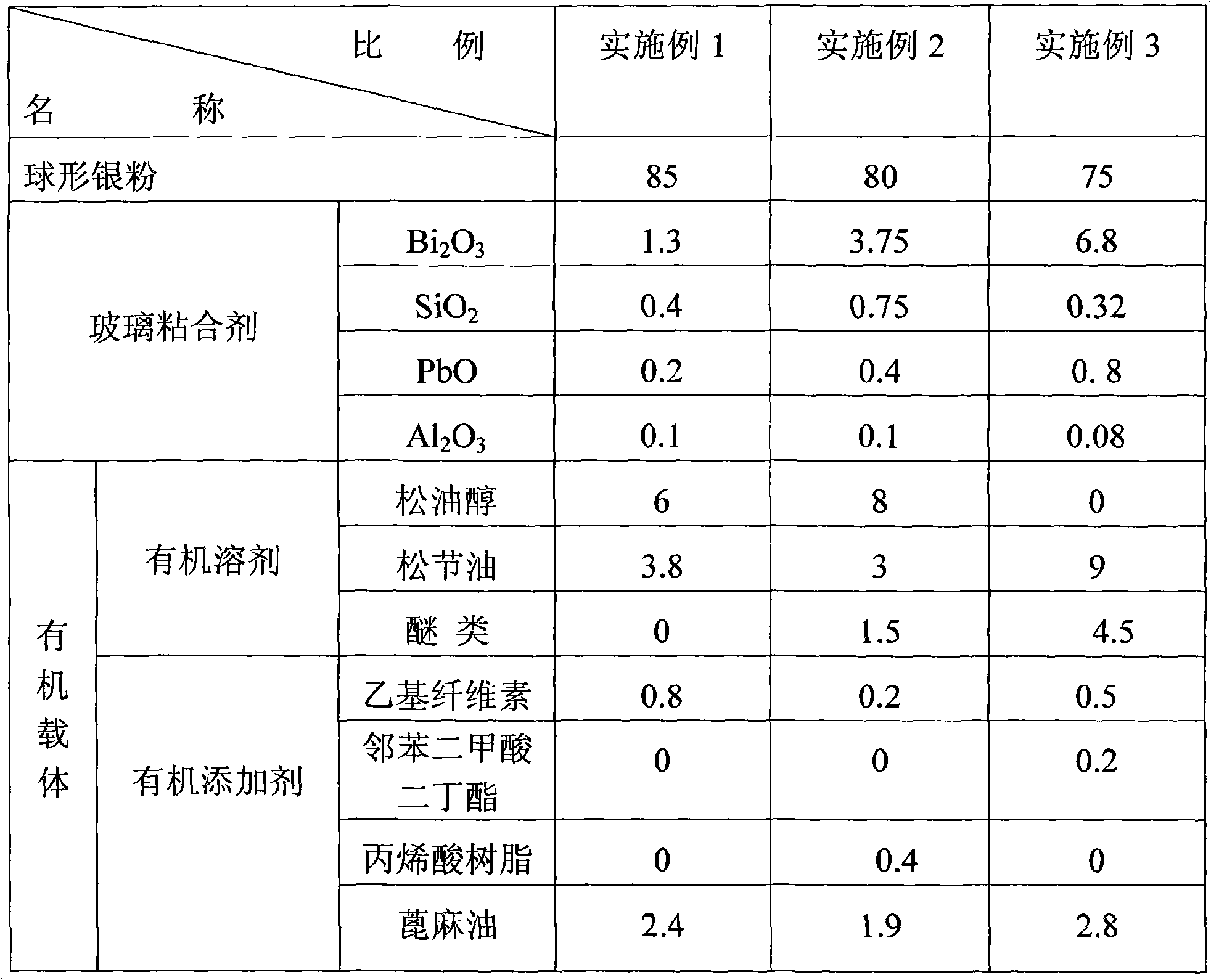 High-viscosity solar cell front side silver paste and method for producing the same