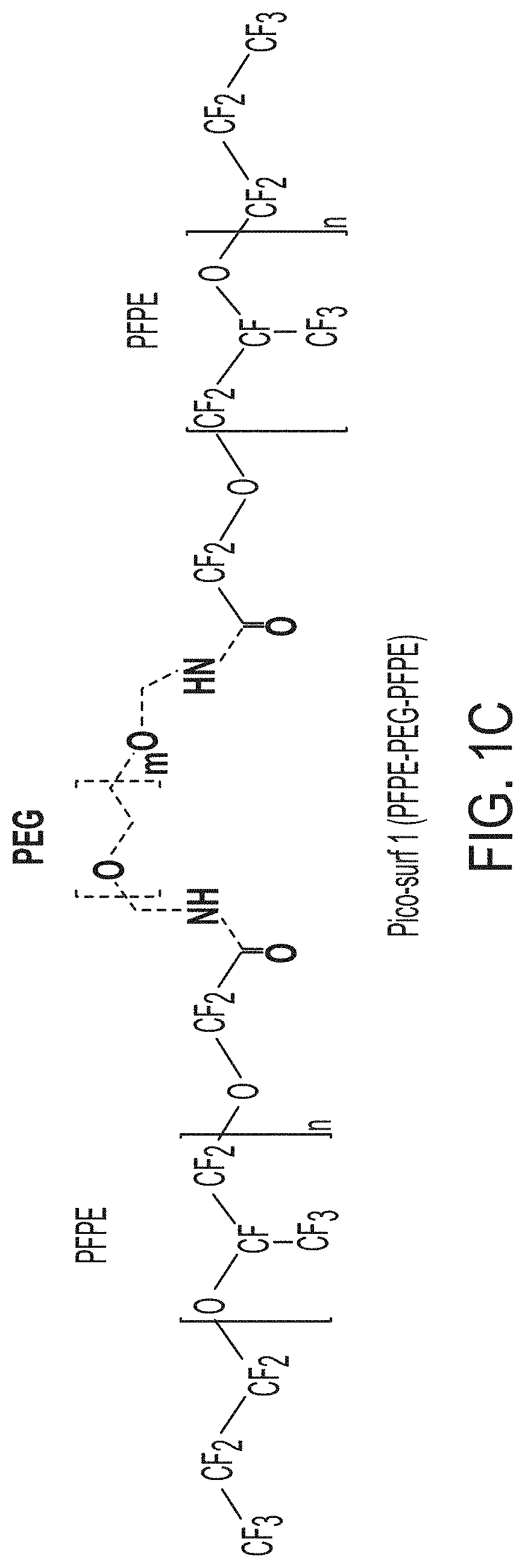 Sustained release formulations using non-aqueous membrane emulsification