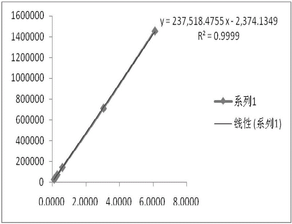 Detection method of brexpiprazole starting material related substances