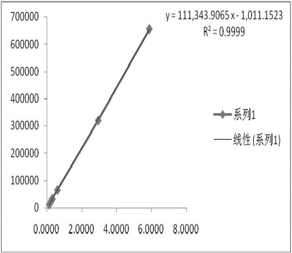 Detection method of brexpiprazole starting material related substances