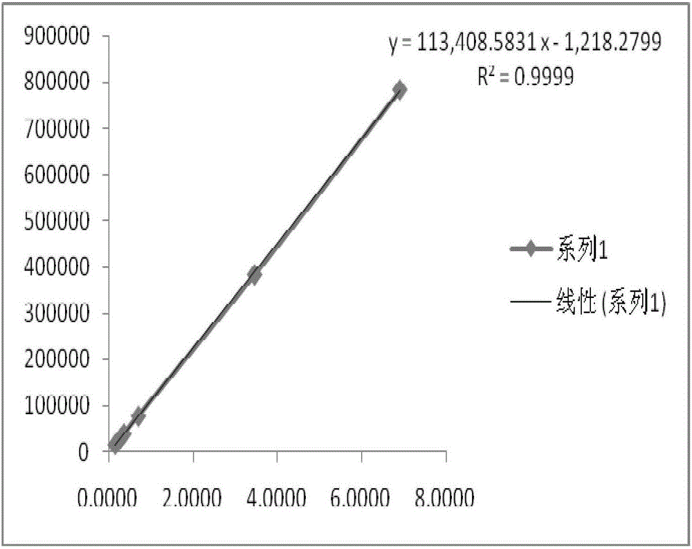 Detection method of brexpiprazole starting material related substances