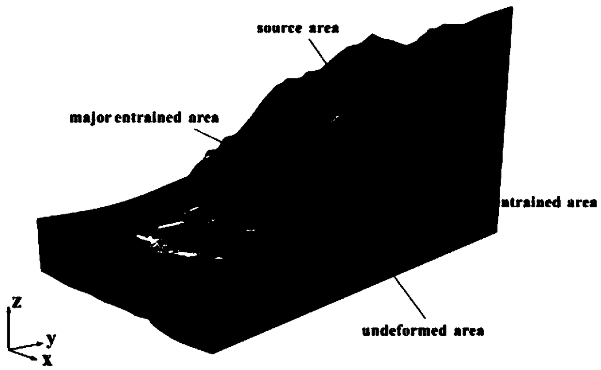 A Numerical Simulation Method and System for Erosion Effect of High Speed Landslide-debris Flow Movement