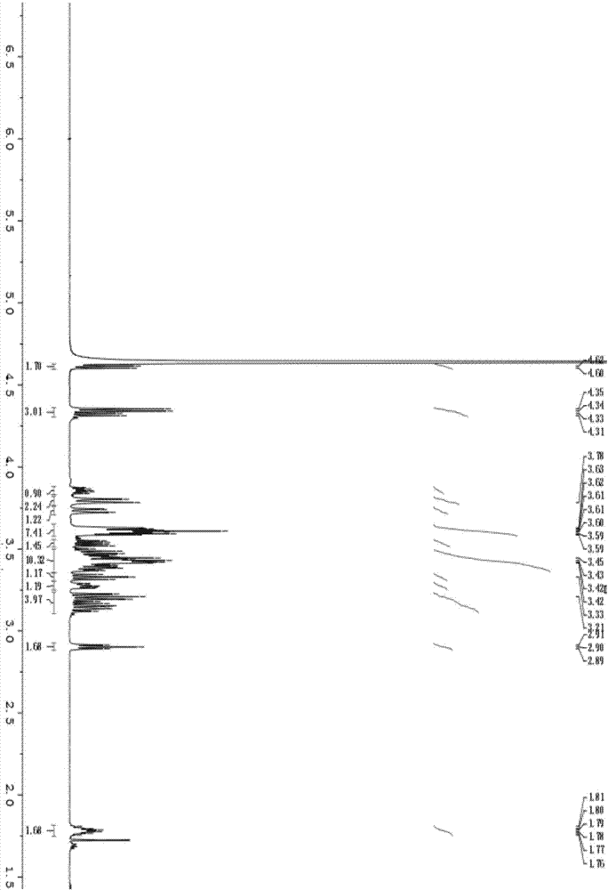 Oligosaccharide conjugate based on Streptococcus pneumoniae type 3 capsular polysaccharide, preparation method and applications thereof