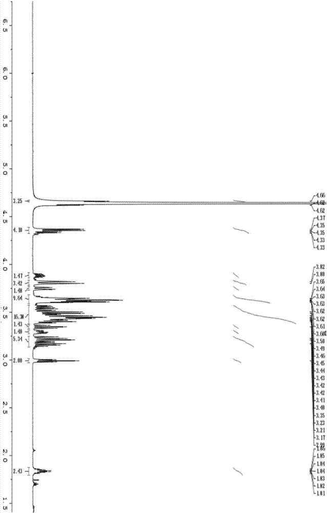 Oligosaccharide conjugate based on Streptococcus pneumoniae type 3 capsular polysaccharide, preparation method and applications thereof