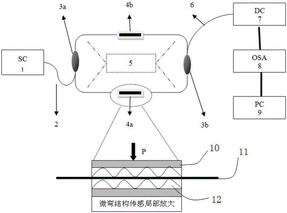 Vehicle dynamic measurement sensing device and method based on fiber-loop ring-down spectrocopy technology