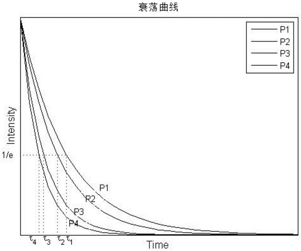 Vehicle dynamic measurement sensing device and method based on fiber-loop ring-down spectrocopy technology