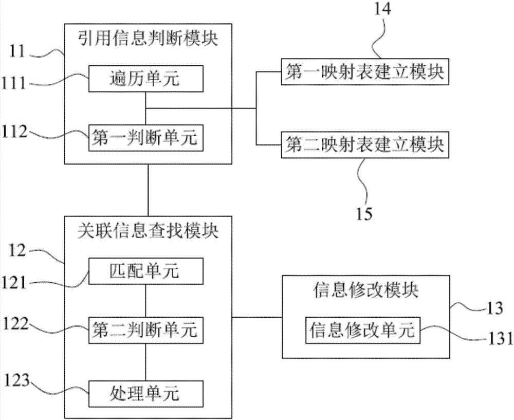 Document restoration method and system, readable storage medium and computer equipment