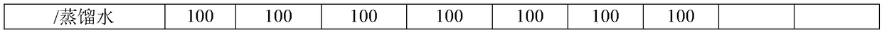 Antiallergic soap-based shower gel and preparation method thereof