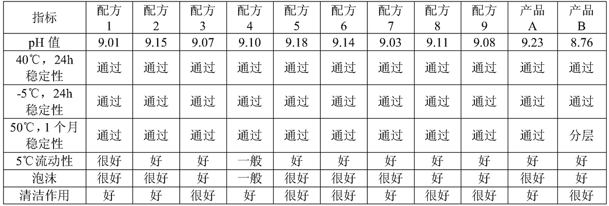 Antiallergic soap-based shower gel and preparation method thereof