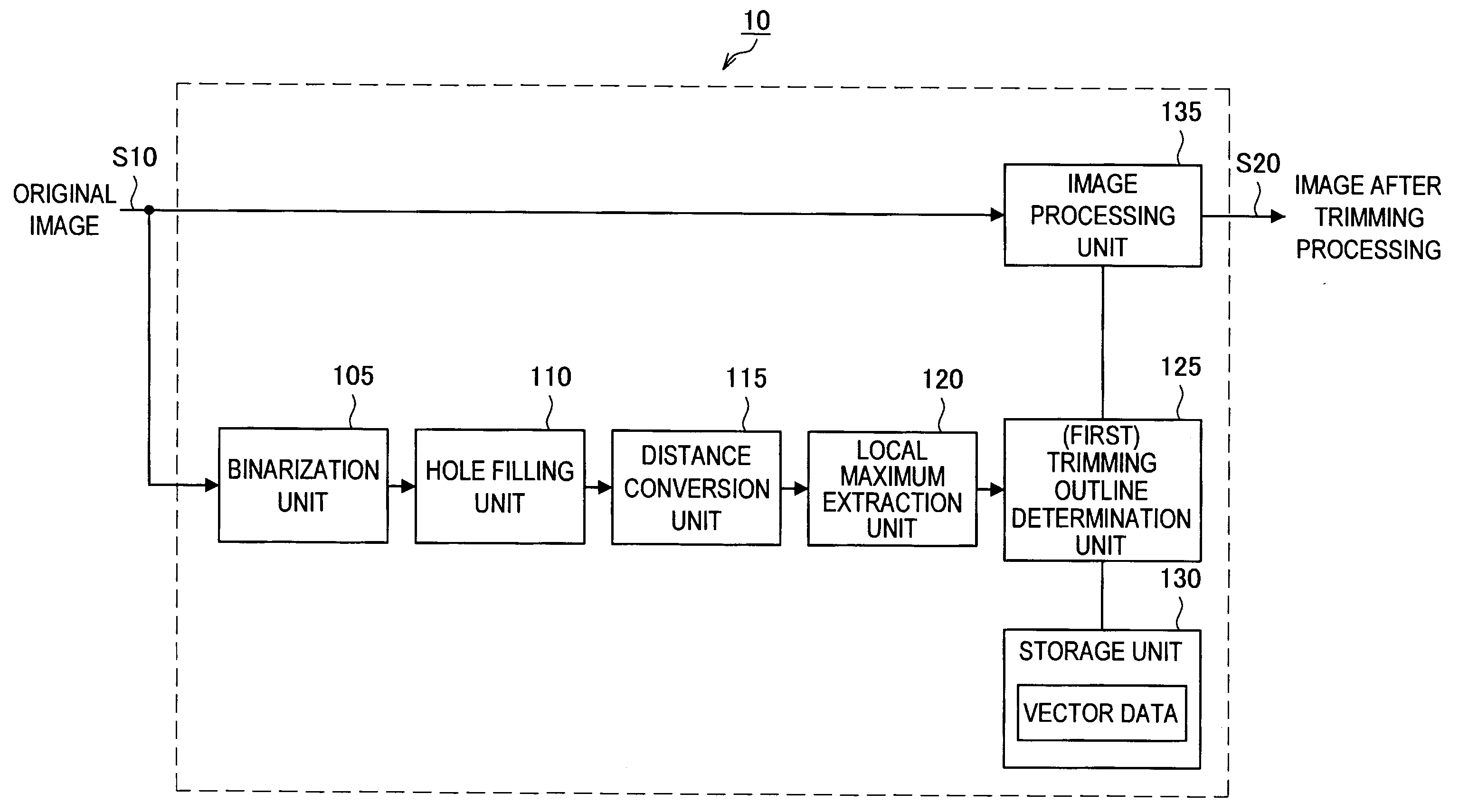 Image processing method, image processing apparatus, program and image processing system