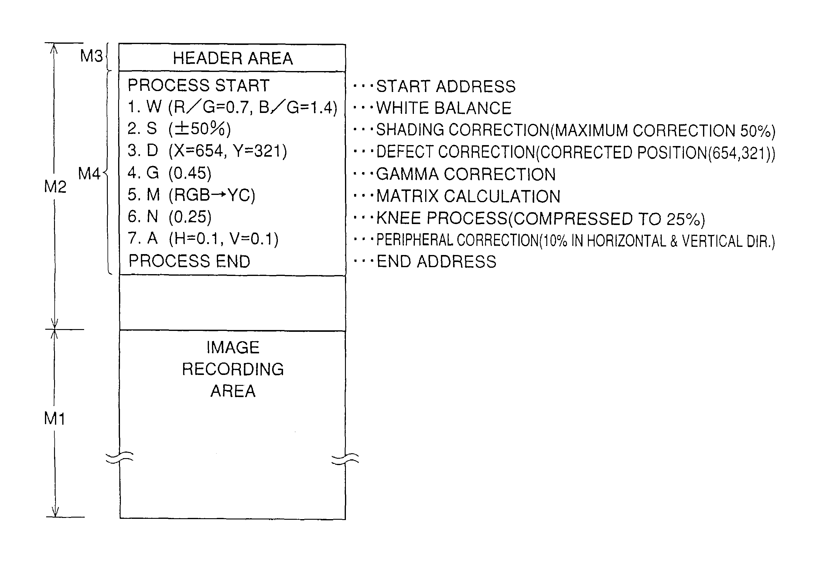 Image correction processing device