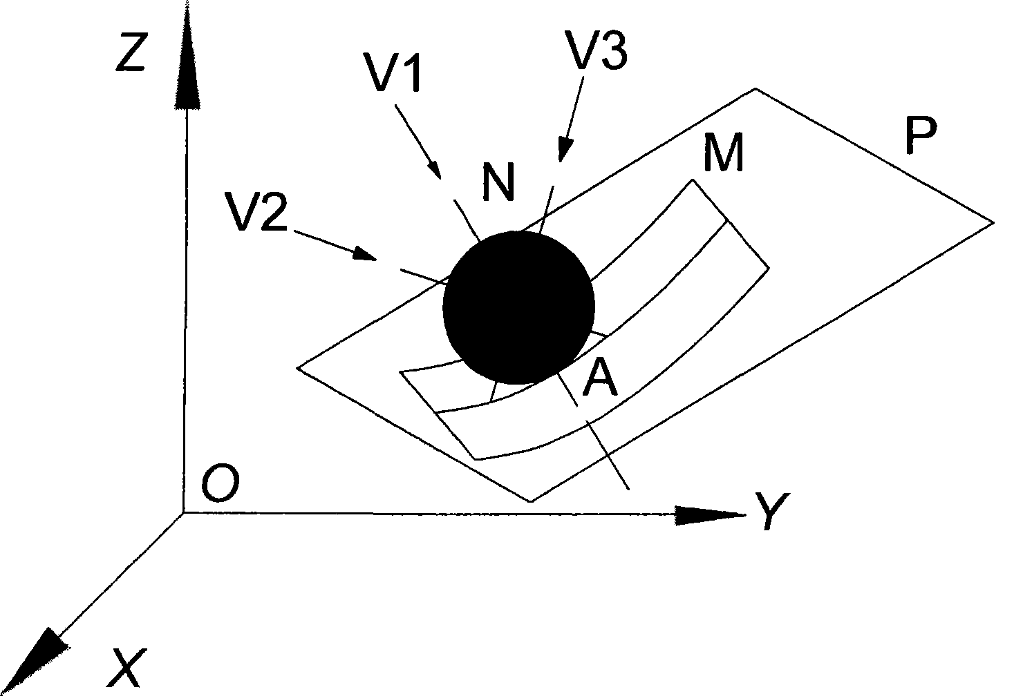 Method for measuring spatial rotating surface by taking coordinate of ball center of steel pin as target point