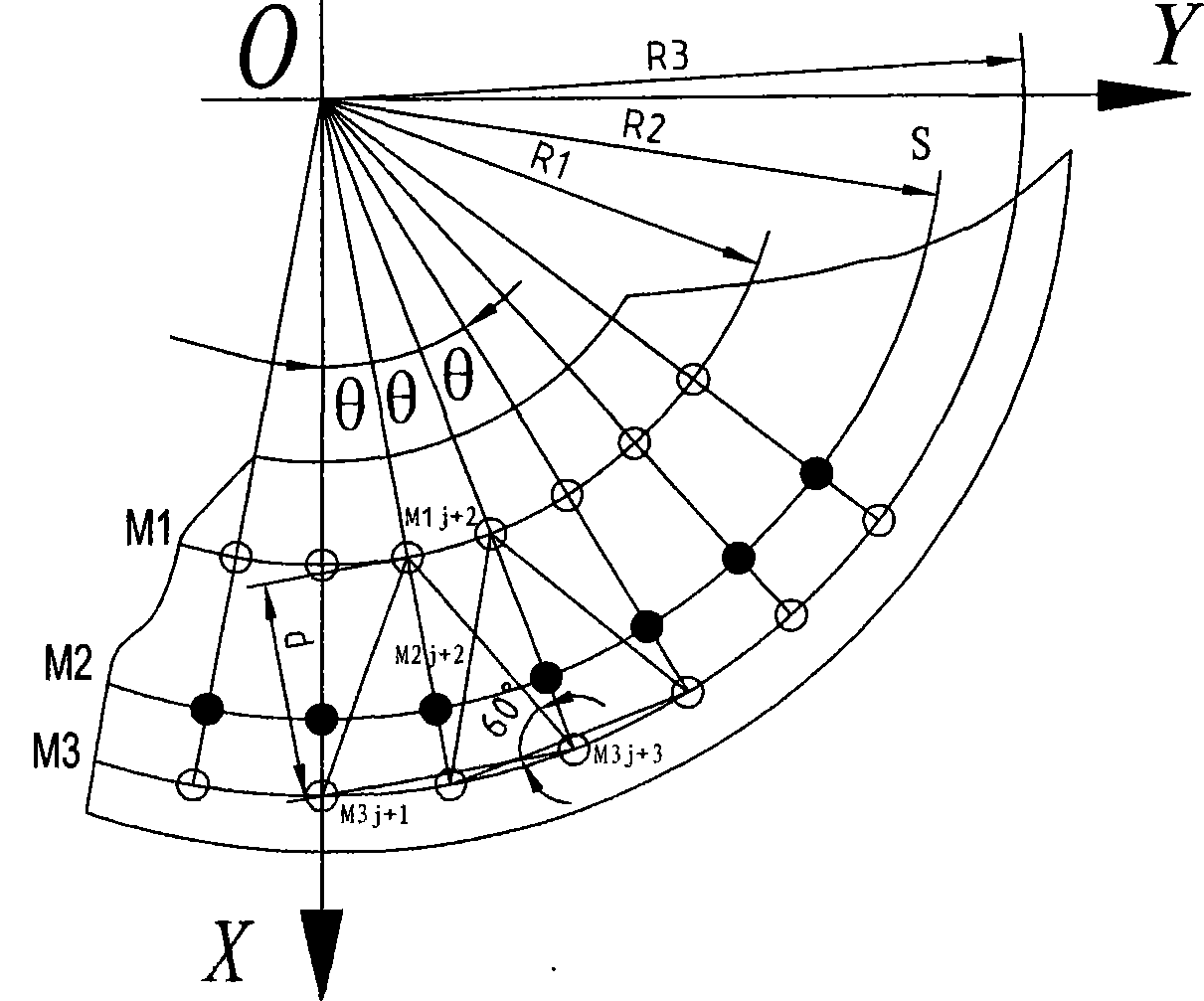 Method for measuring spatial rotating surface by taking coordinate of ball center of steel pin as target point