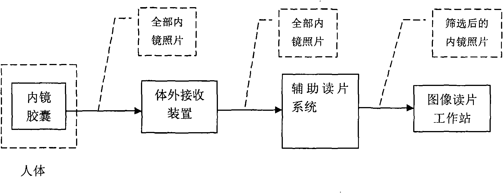 Capsule endoscopy auxiliary film reading method