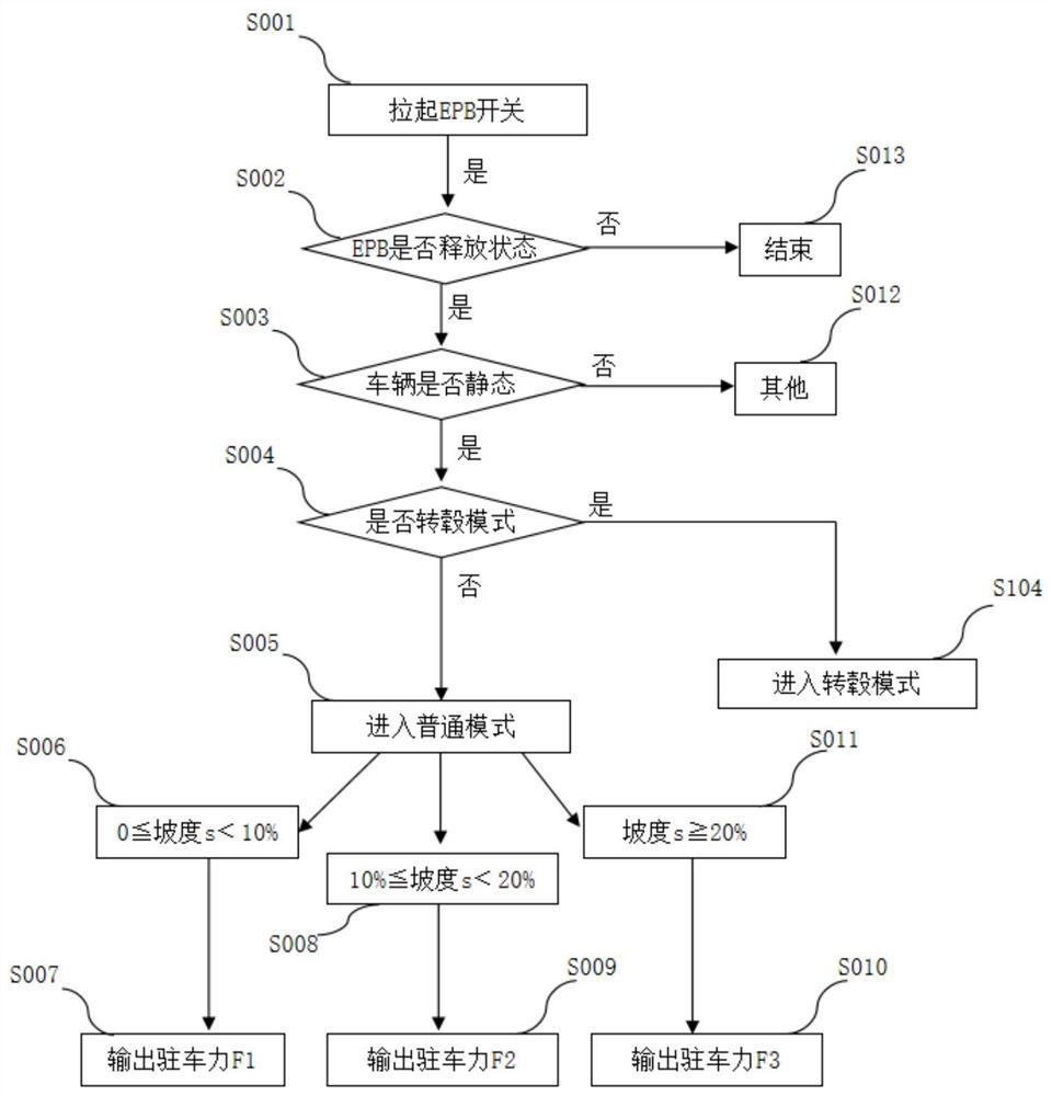 Intelligent grading method for electronic parking braking force