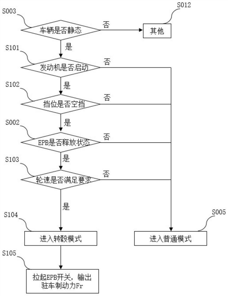 Intelligent grading method for electronic parking braking force