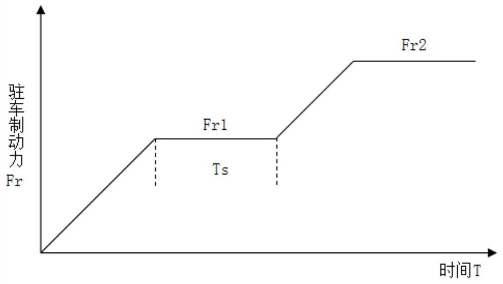 Intelligent grading method for electronic parking braking force