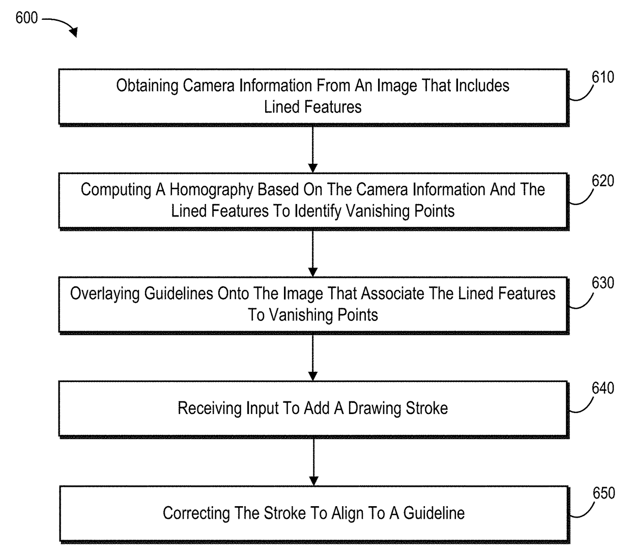 Homography-assisted perspective drawing