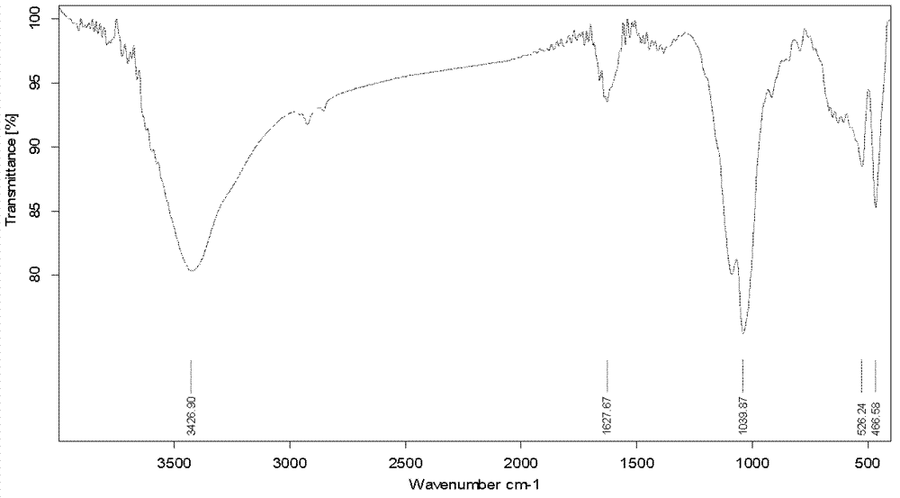 Enzyme imitation type water treatment agent for degrading polycycic/heterocyclic aromatic hydrocarbon, and preparation method for enzyme imitation type water treatment agent