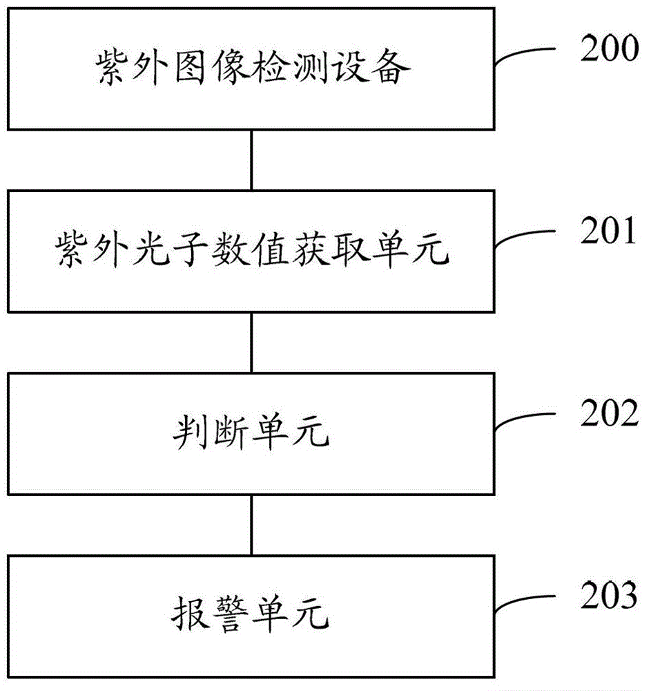 500 kv electrified water-washing safety detection method and device