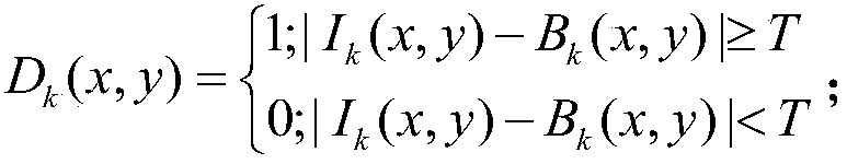 Nano-pore functionality control method and system