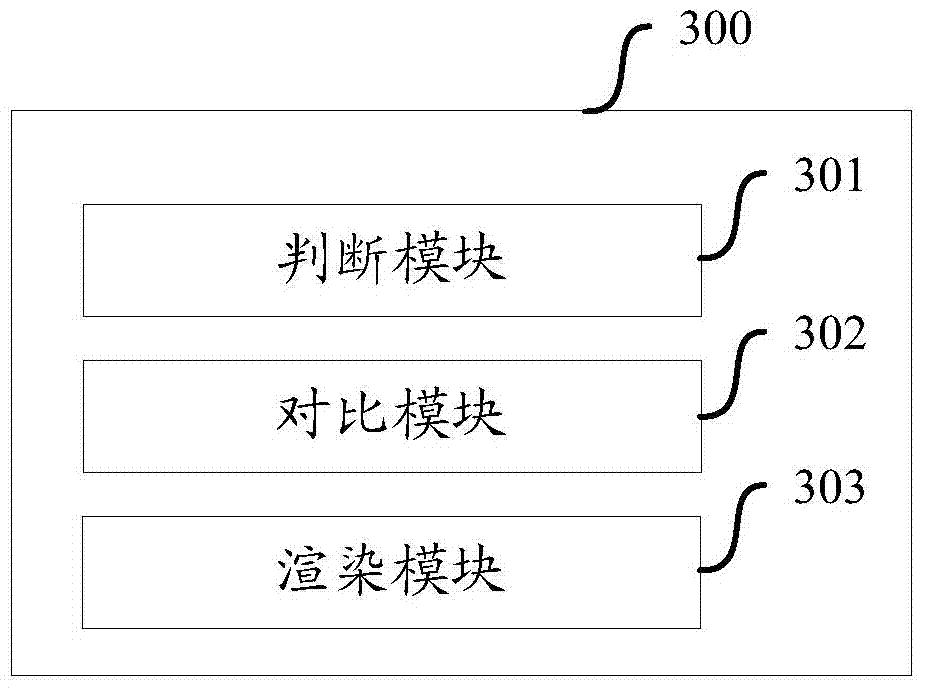 Page access method and device