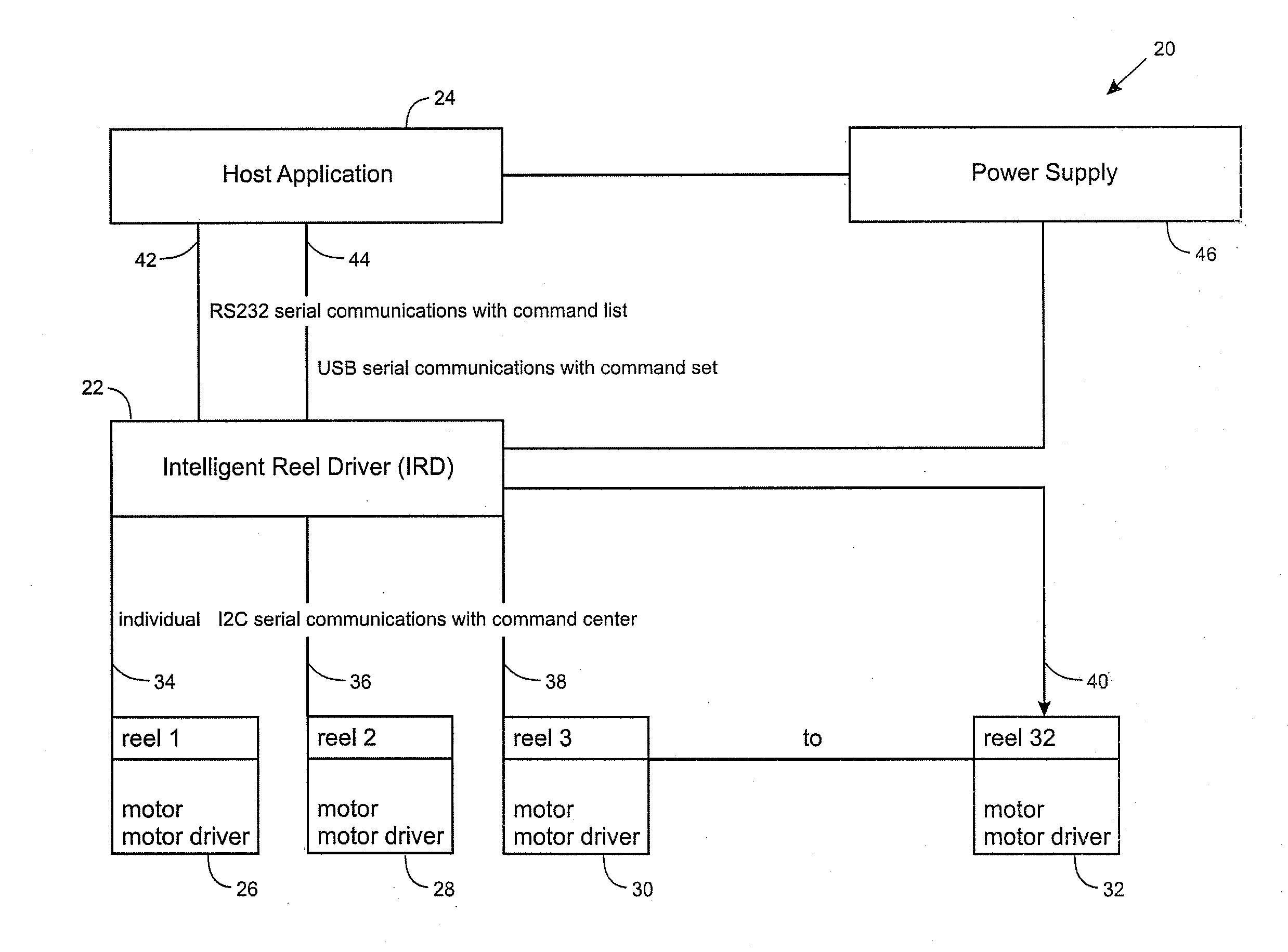 Control system for reel mechanism