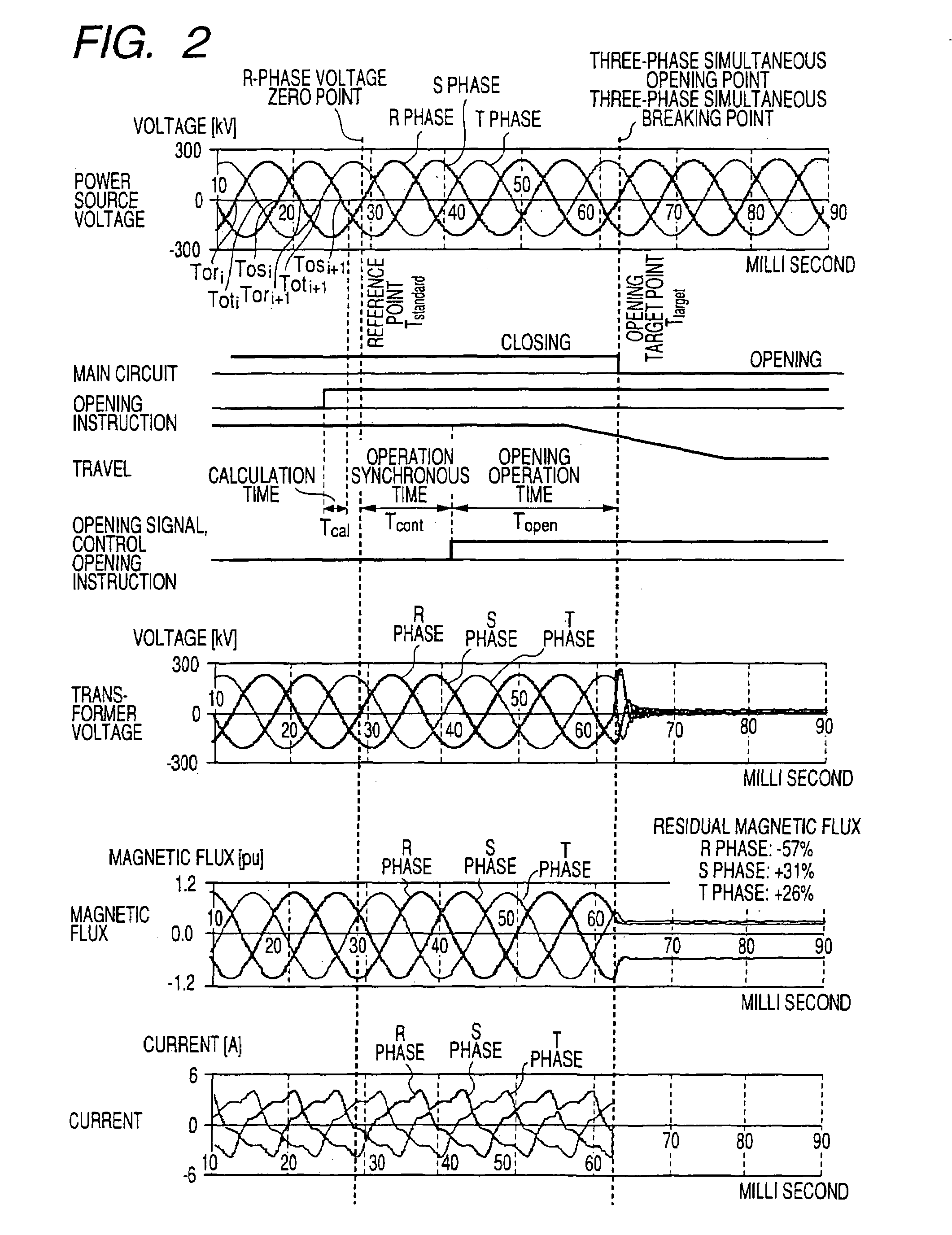 Phase control switching device