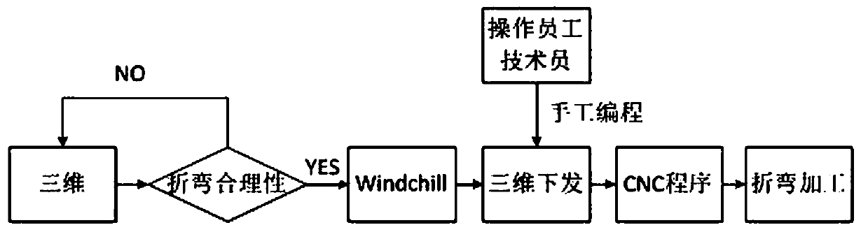 A CNC Bending Automatic Matching Method and System