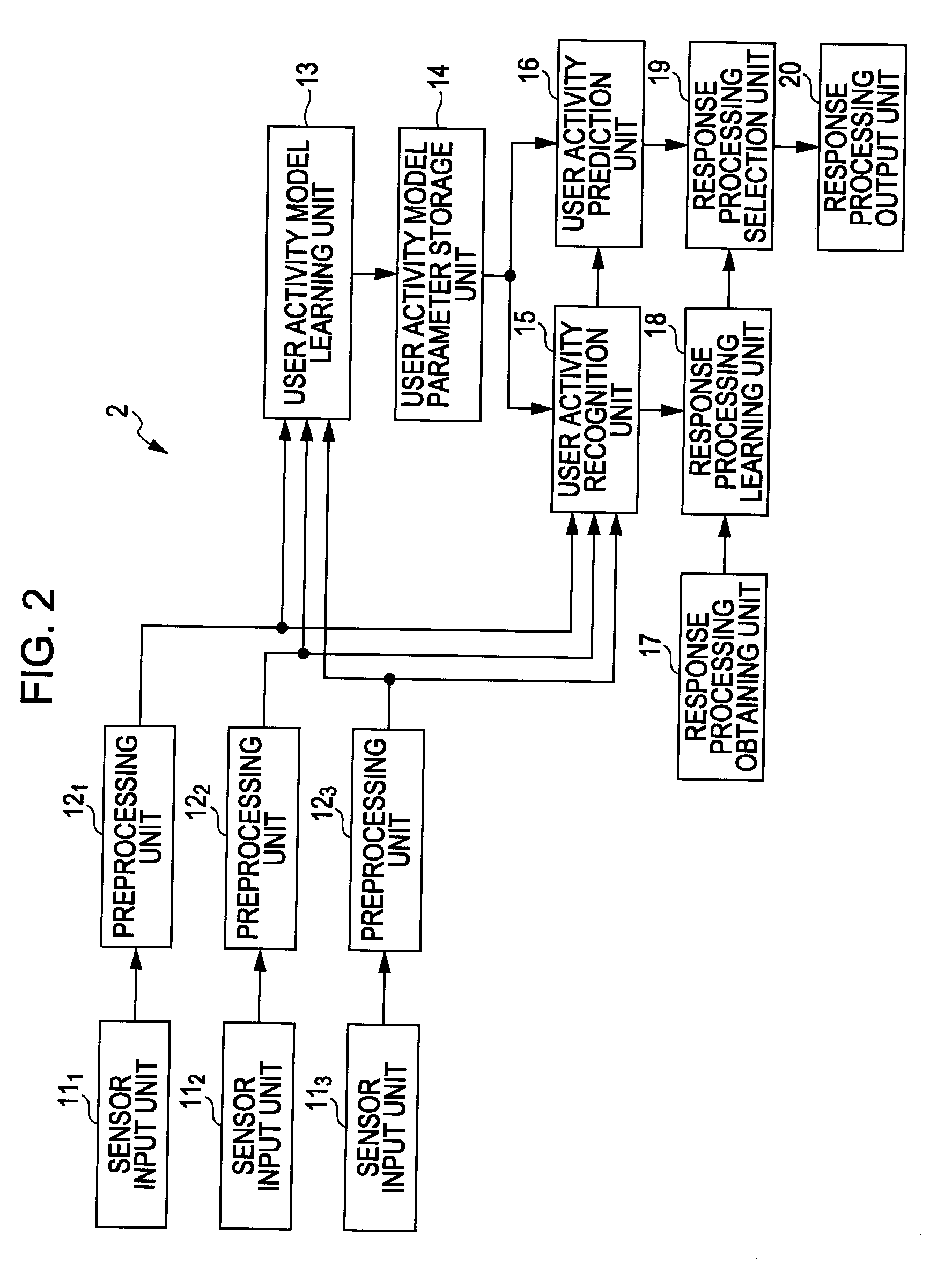 Data processing apparatus, data processing method, and program