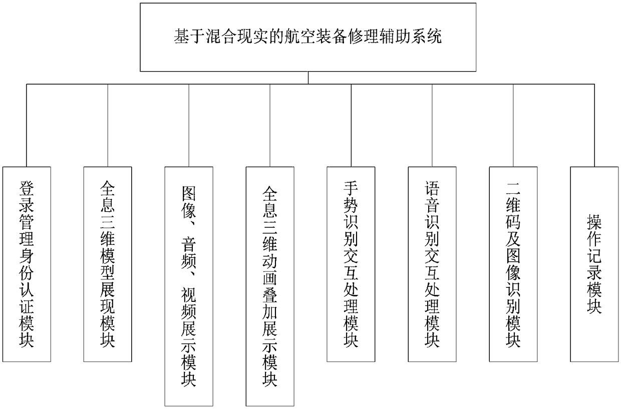 An aeronautical equipment repair assistance system based on hybrid reality and a method for using the same