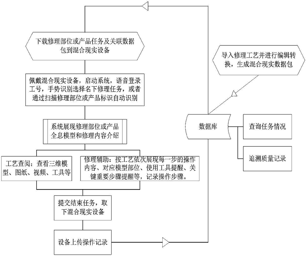 An aeronautical equipment repair assistance system based on hybrid reality and a method for using the same