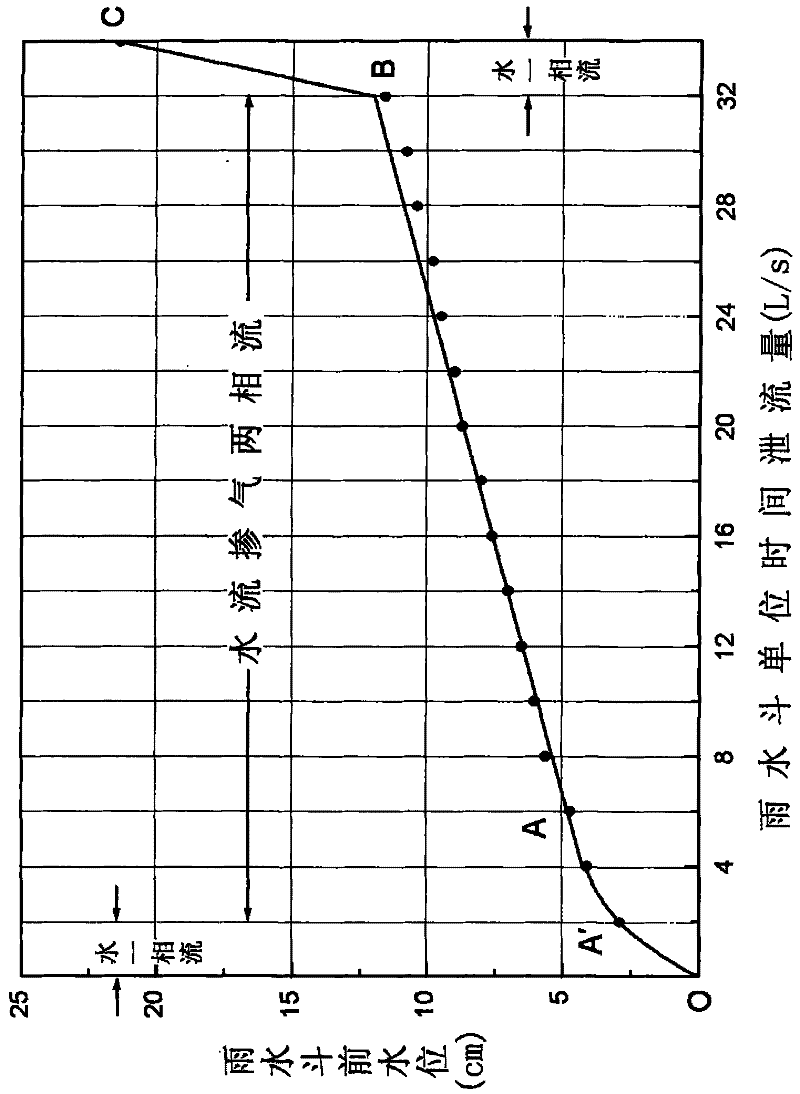 Design method and design system for roof rainwater drainage systems and drainage system