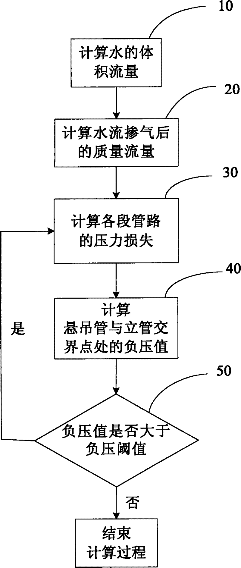 Design method and design system for roof rainwater drainage systems and drainage system