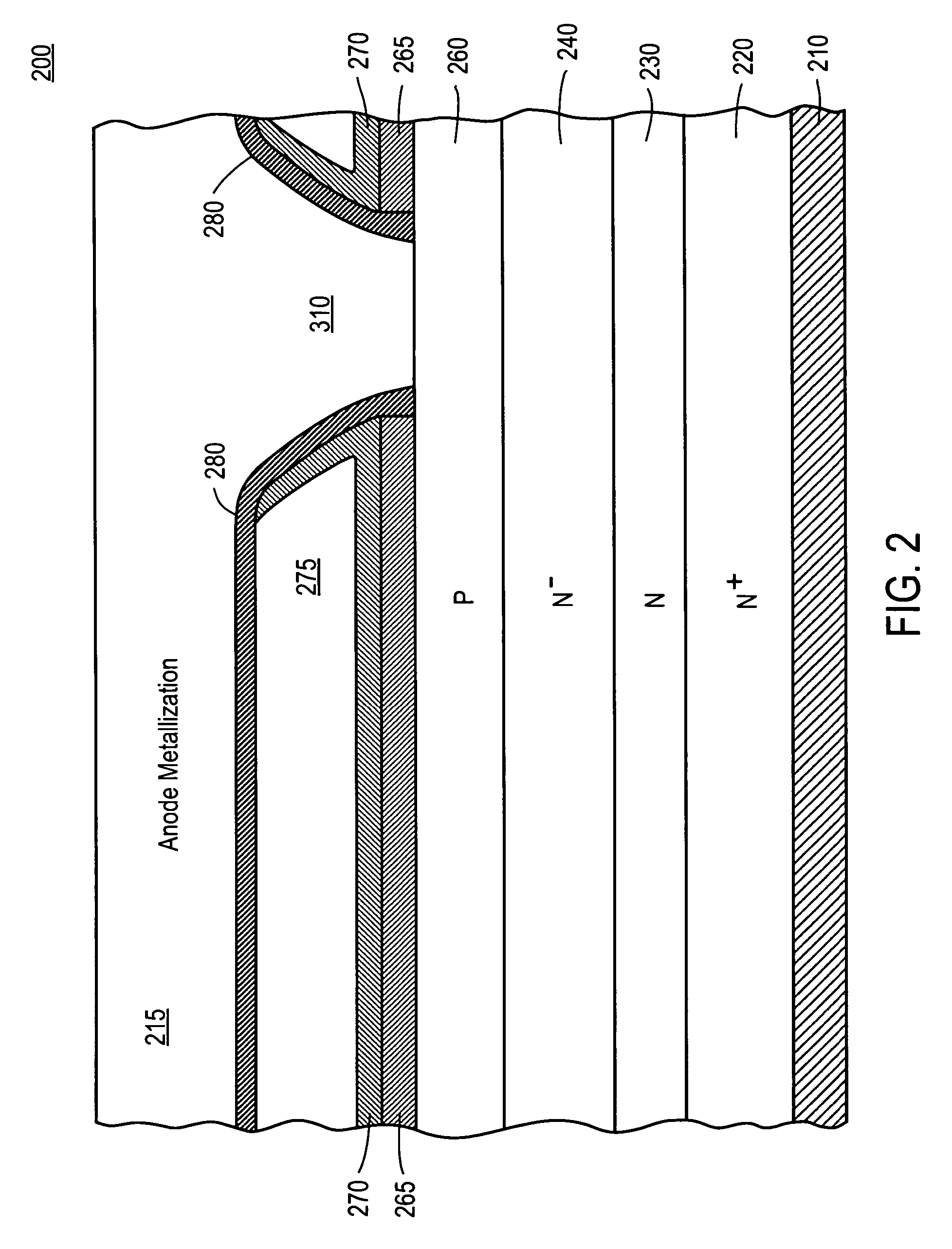 Structure and method for a fast recovery rectifier structure