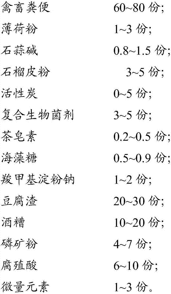 Insect-repelling biological fertilizer and preparation method thereof