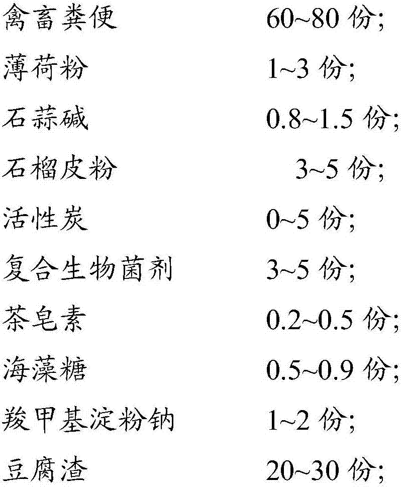 Insect-repelling biological fertilizer and preparation method thereof