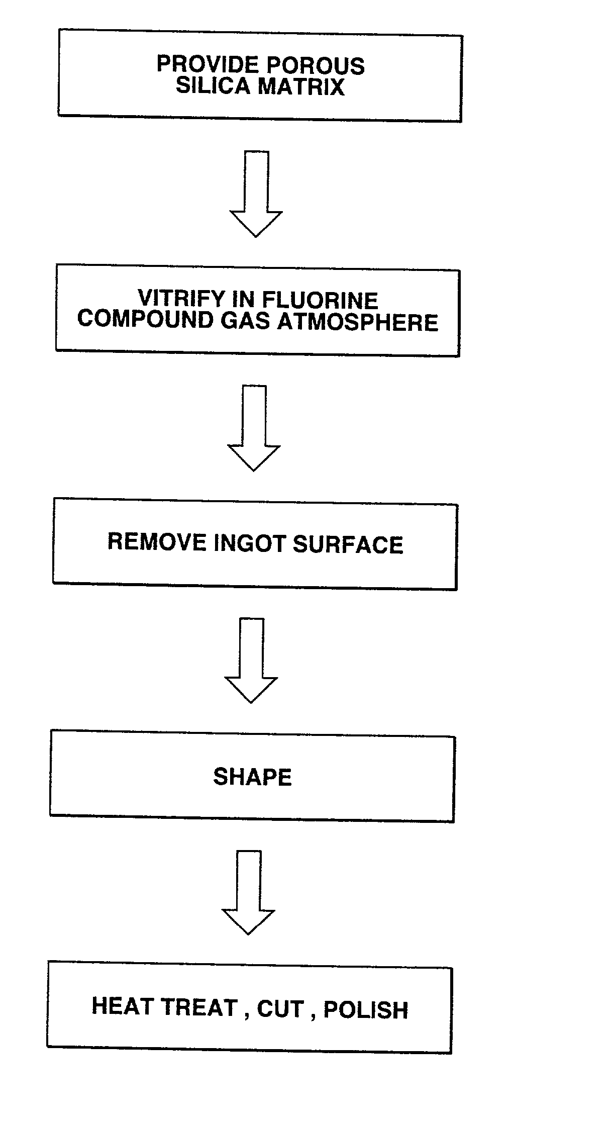 Synthetic quartz glass article and process of production