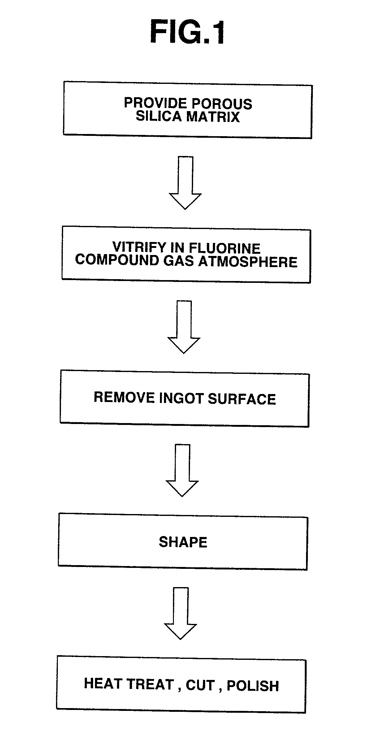 Synthetic quartz glass article and process of production