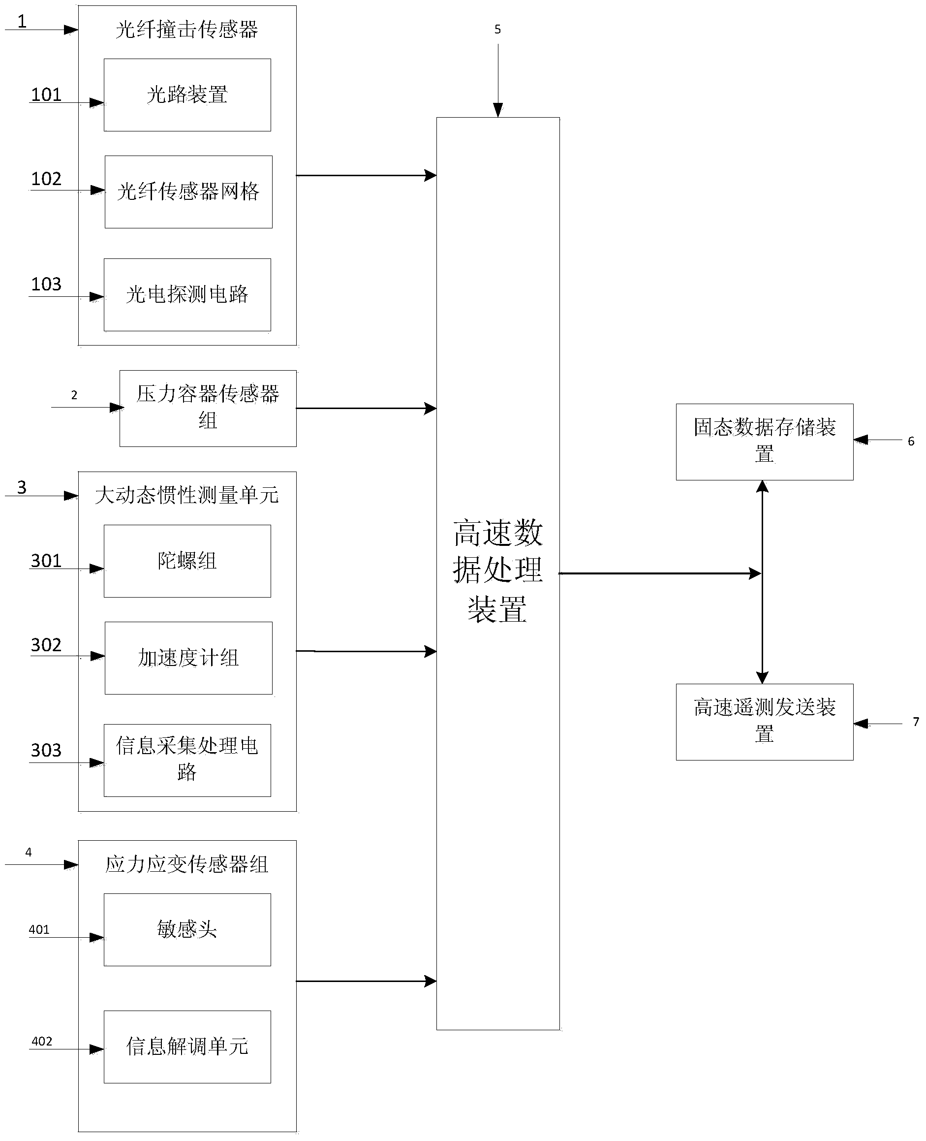 System for detecting and evaluating target high-speed impact damage