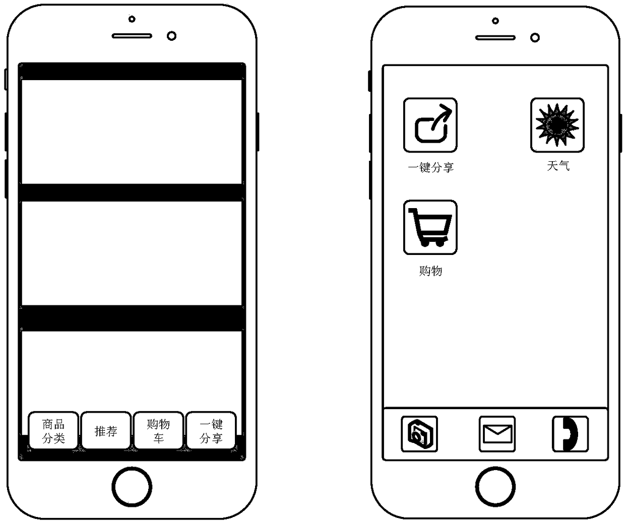 An information sharing method and device