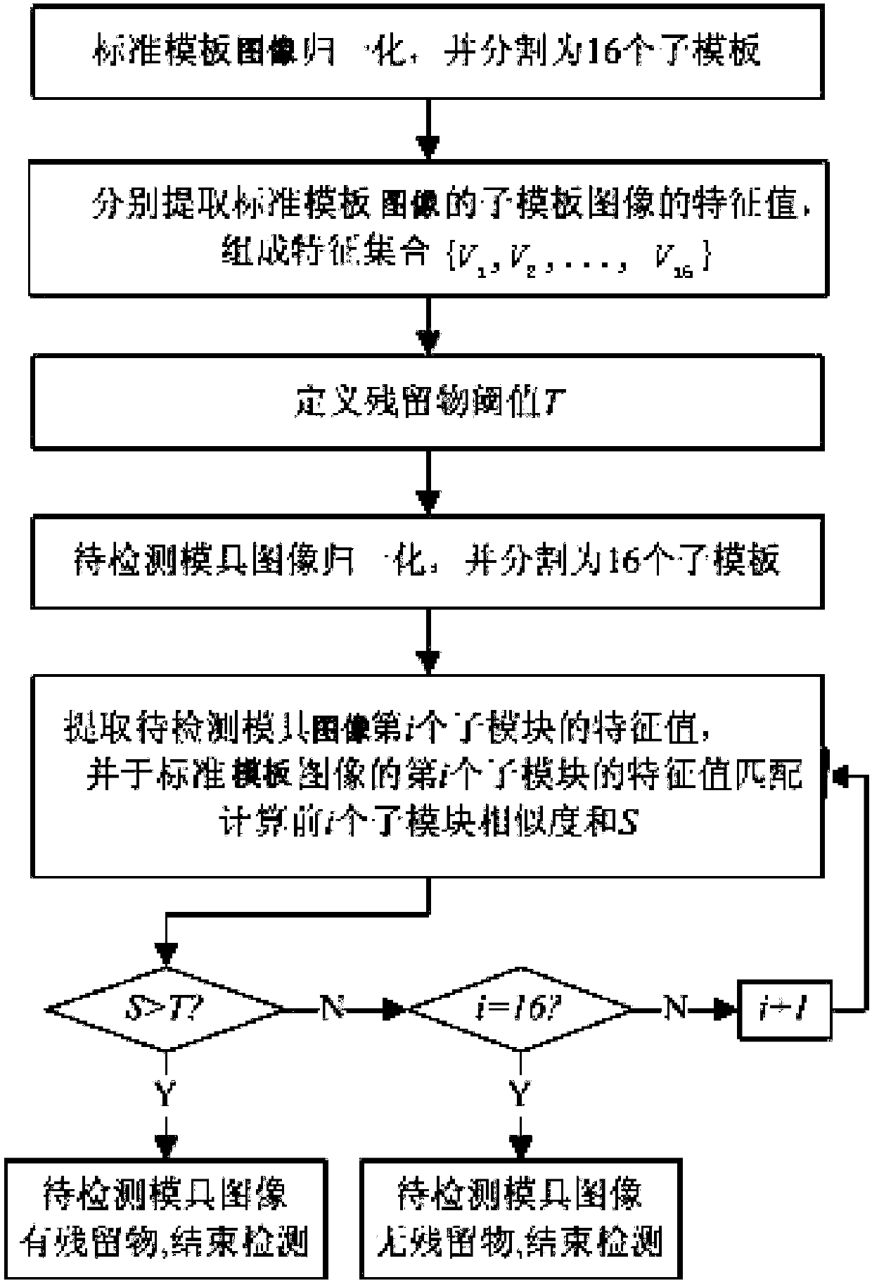 Mold detection method for electric injection molding machine