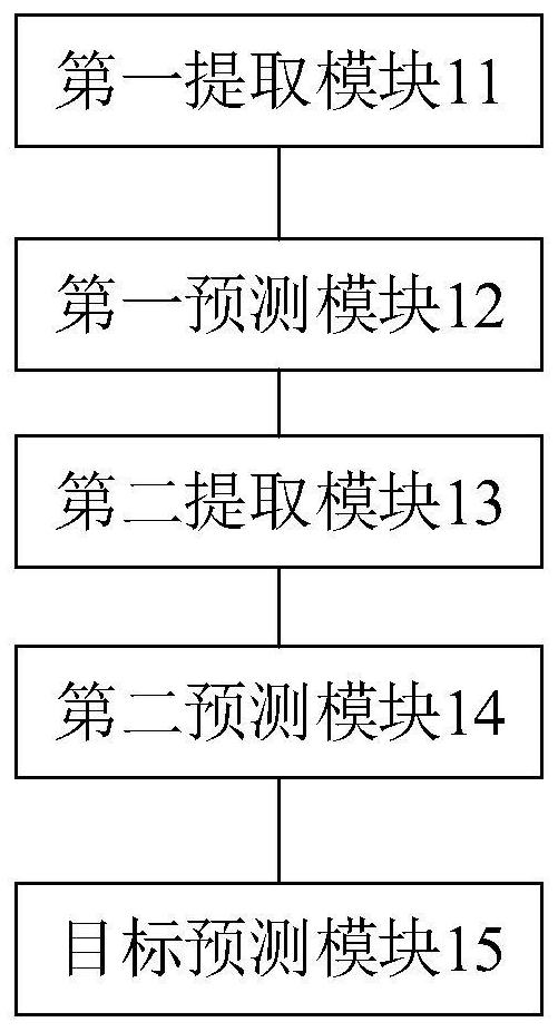 Multi-label image classification method, device and electronic equipment