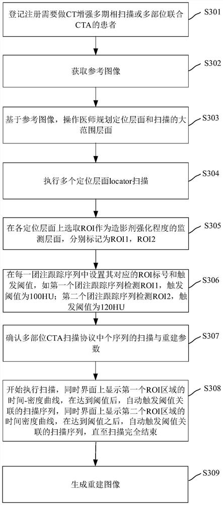 CT scanning method and device, electronic device and storage medium