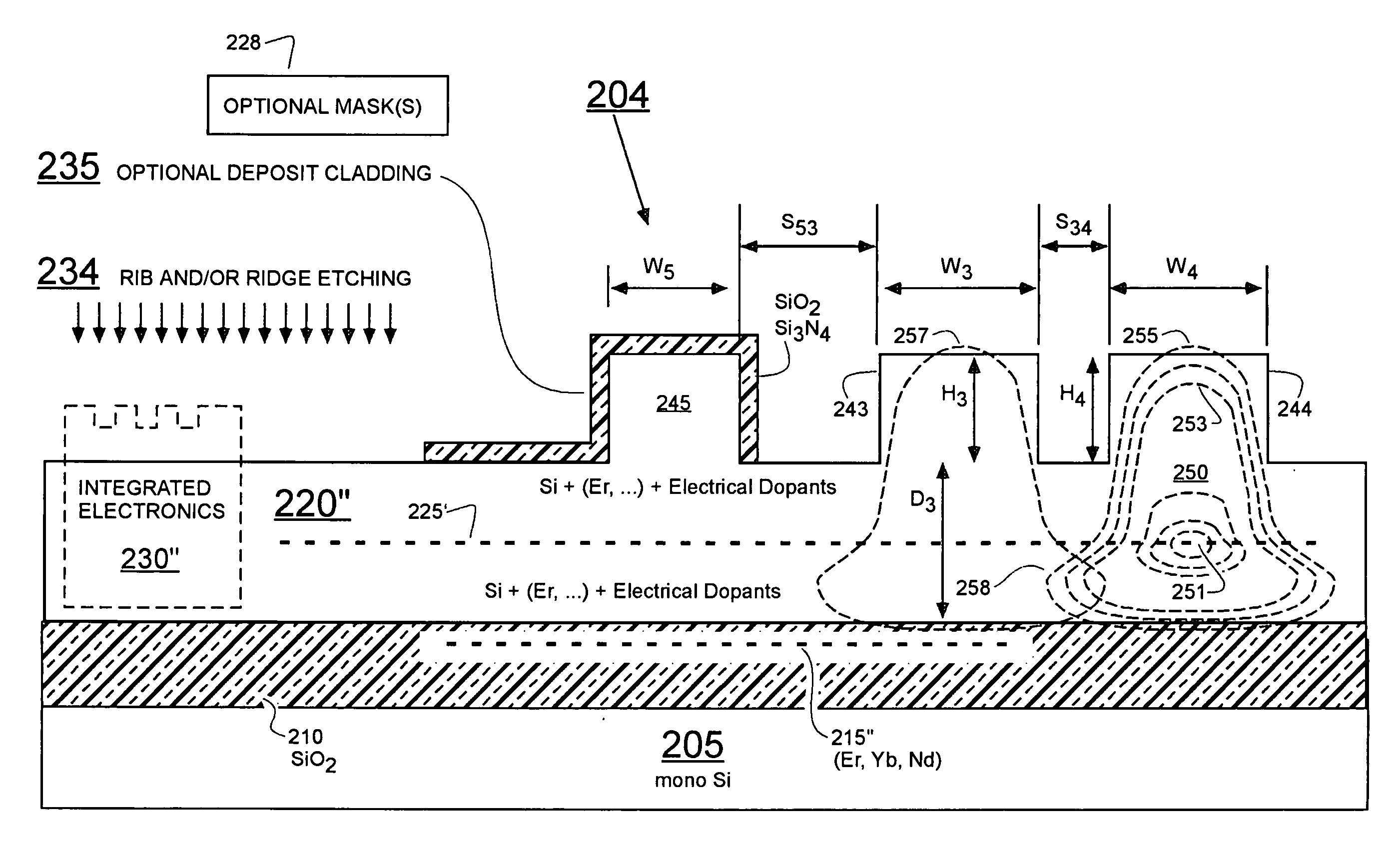 Integration of rare-earth doped amplifiers into semiconductor structures and uses of same