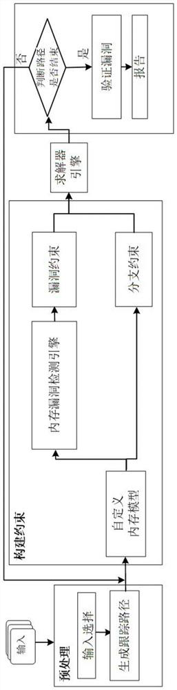 Heap memory error-oriented detection method and device