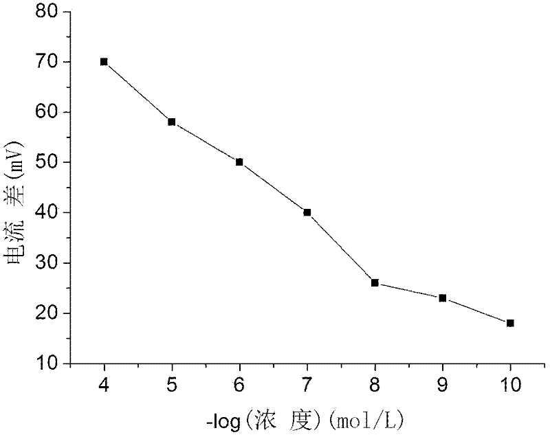 Boron-doping diamond film based ascorbic acid oxidase sensor electrode