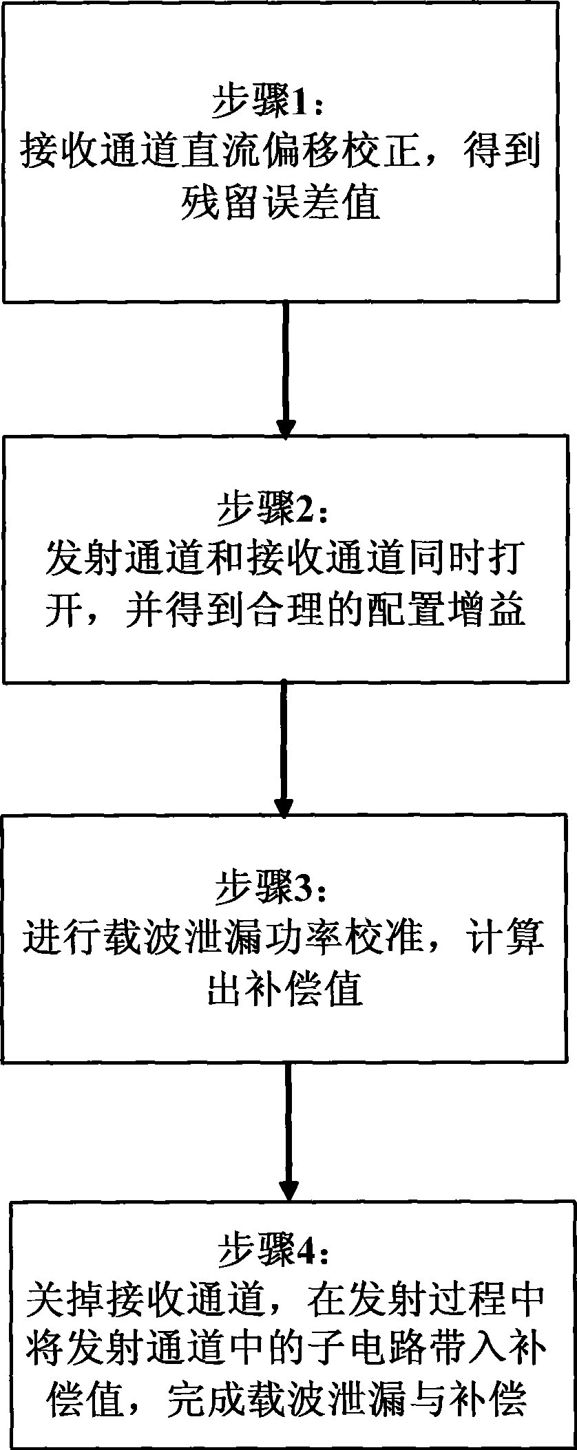 Method and device for suppressing carrier leakage