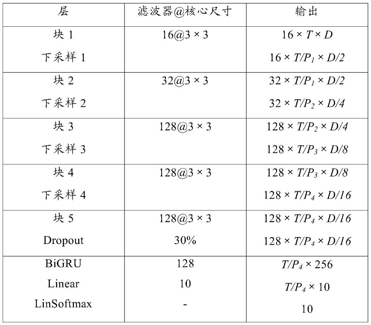 Sound event detection model training method and sound event detection method